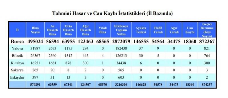 AFAD’dan Bursa için çok önemli deprem raporu AFAD’dan Bursa için çok önemli deprem raporu