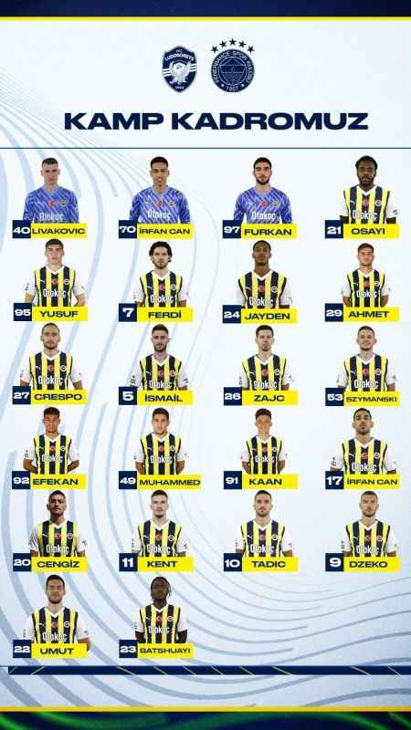 Fenerbahçe’nin, Ludogorets maçı kamp kadrosu açıklandı Fenerbahçe’nin, Ludogorets maçı kamp kadrosu açıklandı