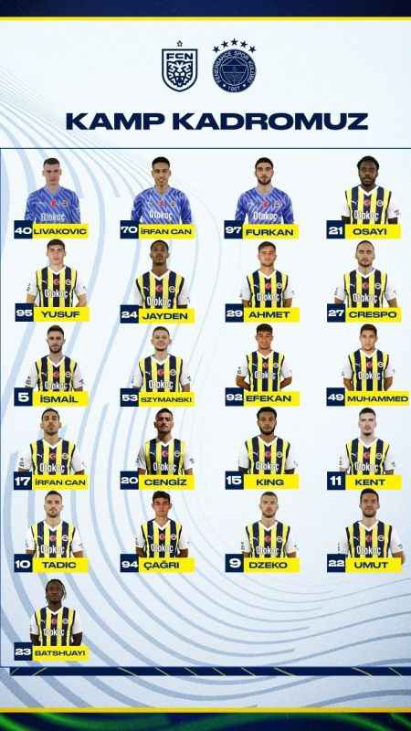 Fenerbahçe’nin Nordsjaelland maçı kamp kadrosu açıklandı Fenerbahçe’nin Nordsjaelland maçı kamp kadrosu açıklandı