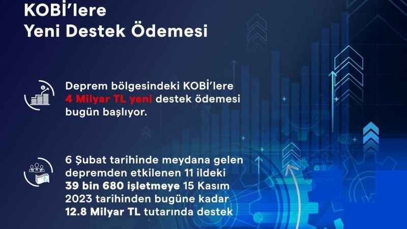 Deprem bölgesindeki KOBİ’lere destek ödemesi bugün başlıyor Deprem bölgesindeki KOBİ’lere destek ödemesi bugün başlıyor
