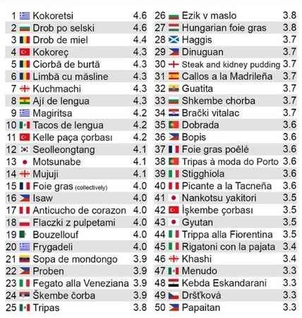 Yunanistan bu sefer de ‘kokoreçi’ sahiplendi Yunanistan bu sefer de ‘kokoreçi’ sahiplendi