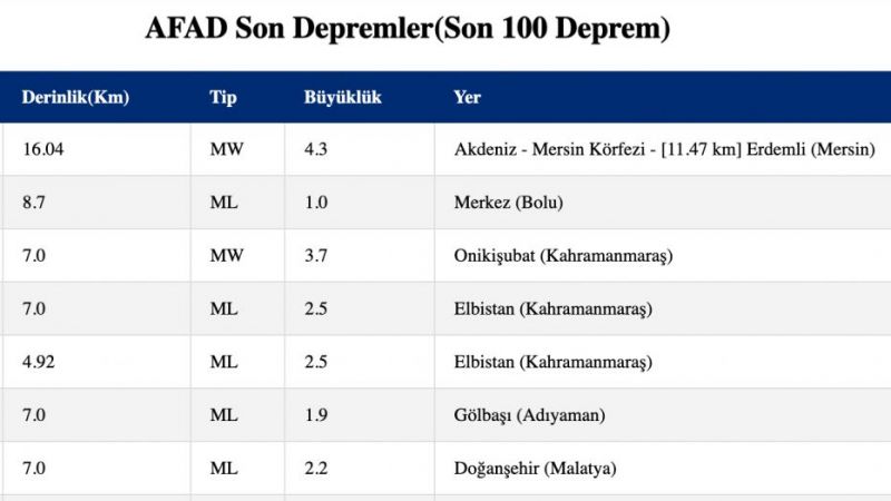 AZ ÖNCE DEPREM Mİ OLDU? Ben mi sallandım deprem mi oldu? Akdeniz, Mersin, Antalya, Deprem mi oldu? AZ ÖNCE DEPREM Mİ OLDU? Ben mi sallandım deprem mi oldu? Akdeniz, Mersin, Antalya, Deprem mi oldu?