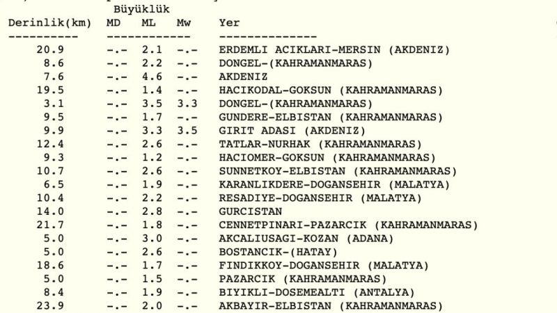 AZ ÖNCE DEPREM Mİ OLDU? Ben mi sallandım deprem mi oldu? Akdeniz, Mersin, Antalya, Deprem mi oldu? AZ ÖNCE DEPREM Mİ OLDU? Ben mi sallandım deprem mi oldu? Akdeniz, Mersin, Antalya, Deprem mi oldu?