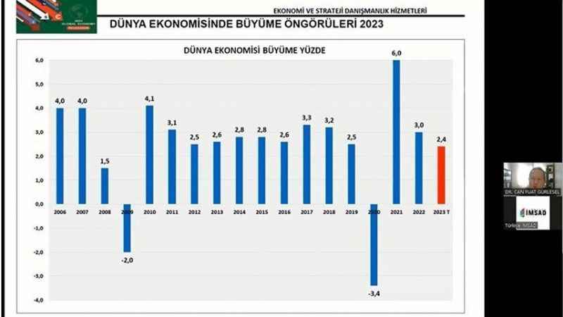 Türkiye’yi ve dünya ekonomisini yılın ikinci yarısında iyimser bir tablo bekliyor Türkiye’yi ve dünya ekonomisini yılın ikinci yarısında iyimser bir tablo bekliyor